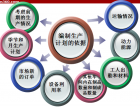 TS16949֮a(chn)Ӌ(zhn)Ӗ8 (2102)