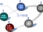 TƷ|(zh)֮APQP(zhn)Ӗ3 (4160)