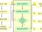 Ta(chn)ɱ-8D棨192 (982)