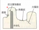 TģʧЧģʽģ_Ѱ(415) (501)