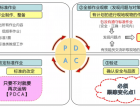 T(jng)(zhng)ƪ--Ʒ|(zh)(bio)(zhn)I(y)419 (398)