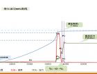 增壓作用原理與補(bǔ)縮有效性研究(4