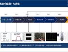 壓鑄工藝參數(shù)分析、計算、設(shè)定、
